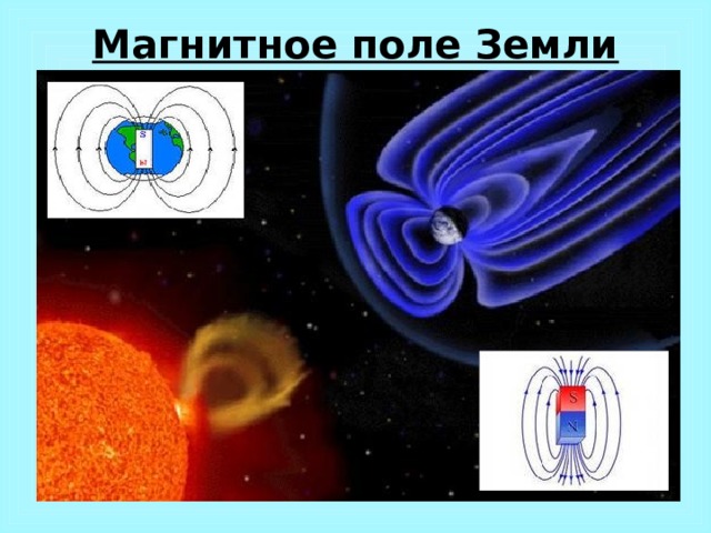 Магнитное поле Земли 