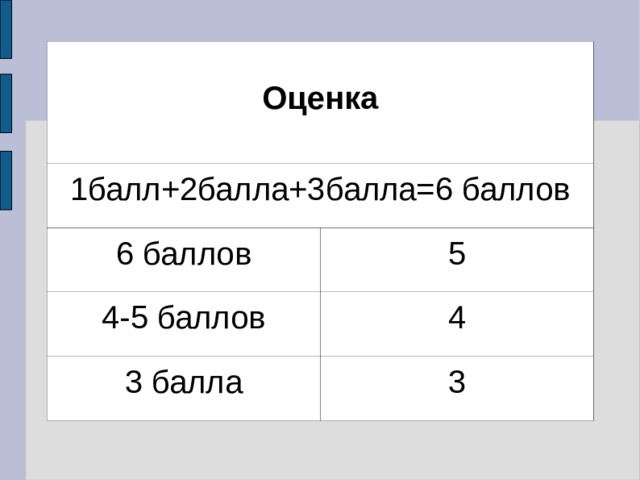 Решение задач на тепловые двигатели 10 класс. 6 Баллов.