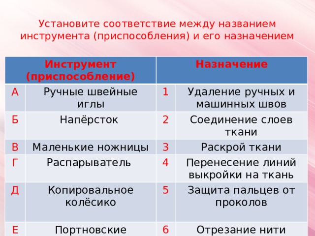 Установите соответствие между названием инструмента (приспособления) и его назначением Инструмент (приспособление) А Ручные швейные иглы Б Назначение 1 Напёрсток В Удаление ручных и машинных швов Маленькие ножницы Г 2 Распарыватель Соединение слоев ткани 3 Д Раскрой ткани Копировальное колёсико 4 Е Портновские ножницы Перенесение линий выкройки на ткань 5 Защита пальцев от проколов 6 Отрезание нити Инструмент (приспособление) А Ручные швейные иглы Назначение Б 1 Напёрсток В Маленькие ножницы Удаление ручных и машинных швов 2 Г Соединение слоев ткани 3 Распарыватель Д Копировальное колёсико Раскрой ткани Е 4 Перенесение линий выкройки на ткань 5 Портновские ножницы Защита пальцев от проколов 6 Отрезание нити 