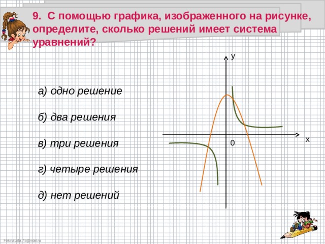 9. С помощью графика, изображенного на рисунке, определите, сколько решений имеет система уравнений? у а) одно решение  б) два решения  в) три решения  г) четыре решения  д) нет решений х 0 