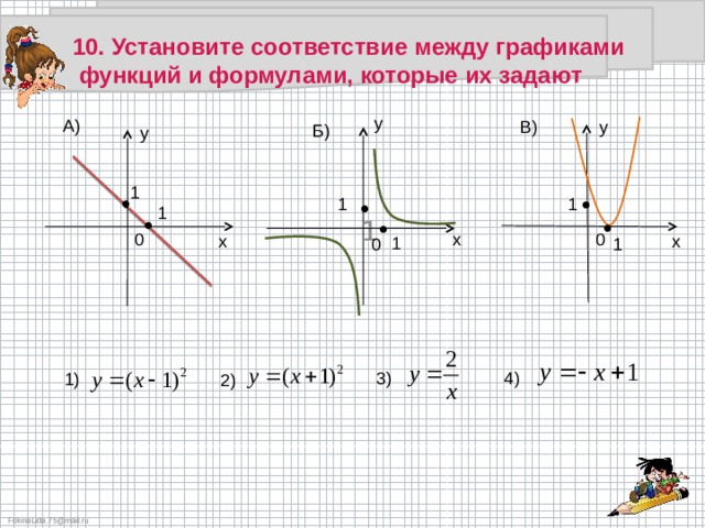 10. Установите соответствие между графиками  функций и формулами, которые их задают 1 у А) В) у Б) у 1 1 1 1 0 х 0 х х 1 1 0 3) 4) 1) 2) 