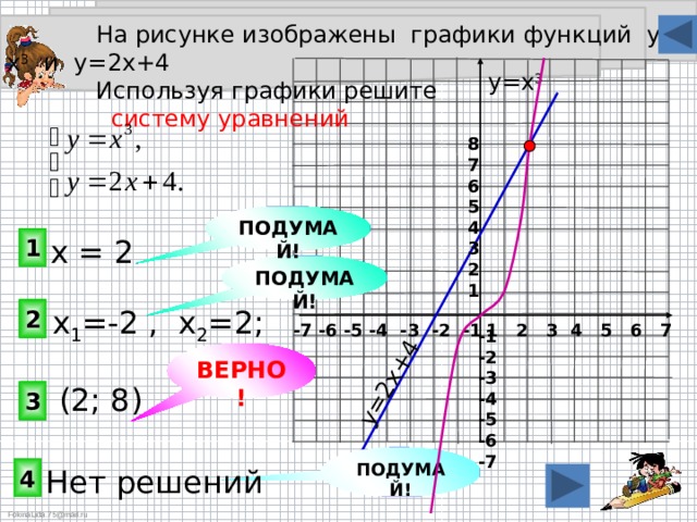 у=2х+4  На рисунке изображены графики функций у= х 3 и у=2х+4  Используя графики решите  систему уравнений   у=х 3 8 7 6 5 4 3 2 1 ПОДУМАЙ! х = 2 1 ПОДУМАЙ! х 1 =-2 , х 2 =2; 2 -7 -6 -5 -4 -3 -2 -1 1 2 3 4 5 6 7 -1 -2 -3 -4 -5 -6 -7 ВЕРНО! (2; 8) 3 ПОДУМАЙ! 4 Нет решений 