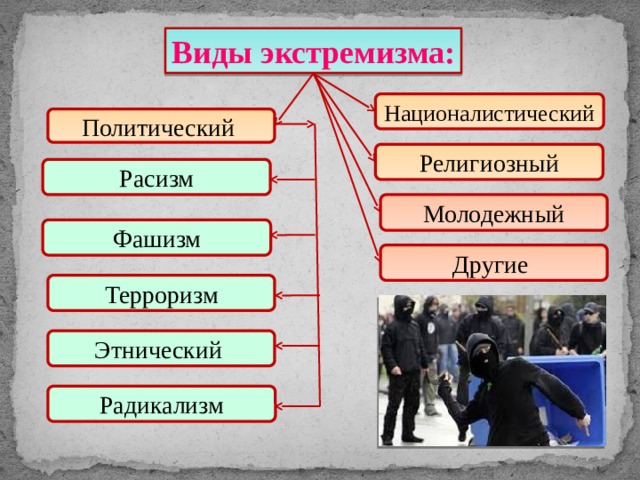 Чем отличается экстремизм от терроризма кратко. Виды экстремизма. Радикализм экстремизм терроризм. Национал экстремизма разновидности.