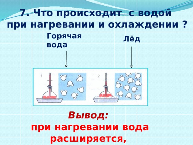 Нагрев вещества водой