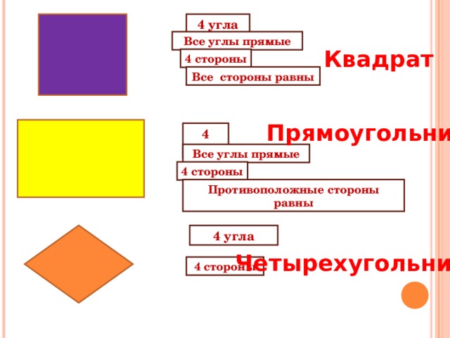 Квадрат 4 4 прямые. Все прямые углы. Четырехугольник без прямых углов. Прямой квадрат. Все углы прямые и все стороны равны.