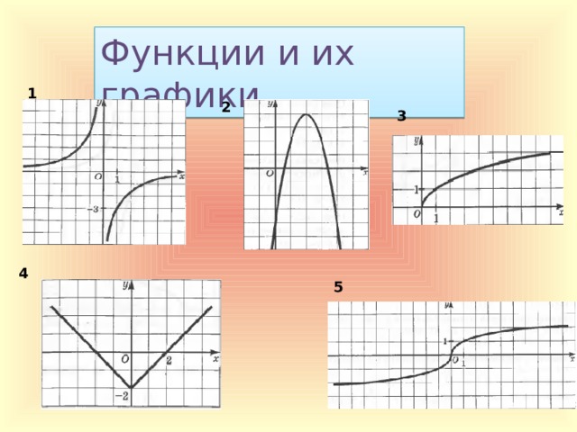 Функции и их графики 1 2 3 4 5 