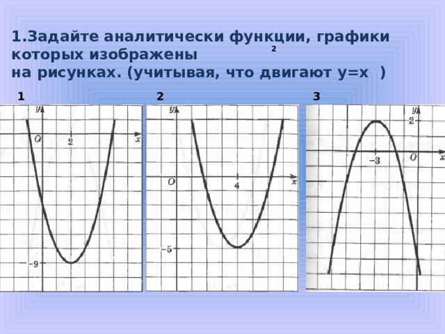 1.Задайте аналитически функции, графики которых изображены на рисунках. (учитывая, что двигают y=х )  2 1 3 2 