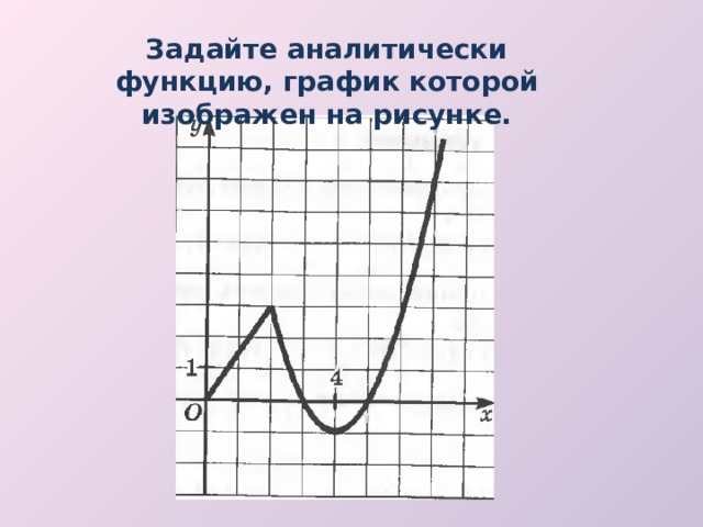 Задайте аналитически функцию, график которой изображен на рисунке. 