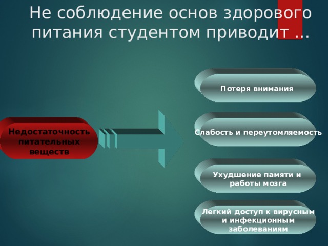 Питание и двигательный режим студента презентация