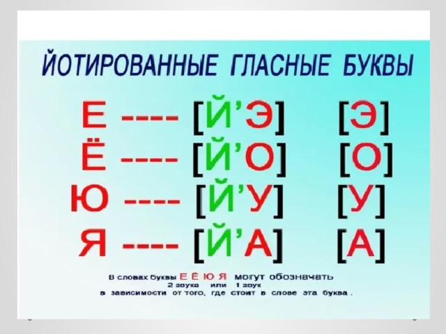 Каким цветом буква й в схеме слова