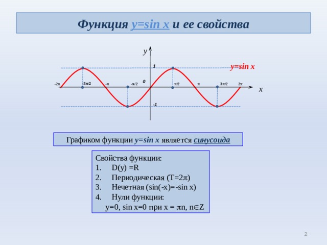 Функция y=sin  x  и ее свойства y y=sin x 1 0 -3 π /2 3 π /2 π /2 - 2 π 2 π - π /2 - π π x -1 Графиком функции y=sin x  является синусоида Свойства функции: D(y) =R Периодическая (Т=2  ) Нечетная ( sin(-x)=-sin x) Нули функции:  у=0, sin x=0 при х =   n, n  Z 2 