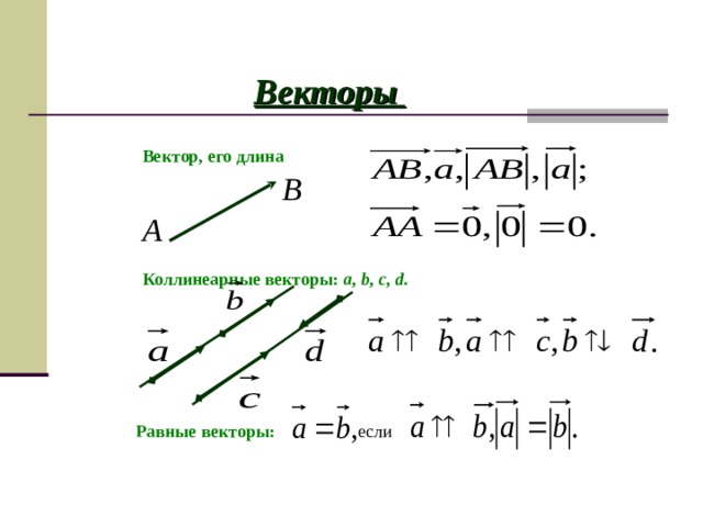 Векторы  Вектор, его длина Коллинеарные векторы :  а, b, c, d. если Равные векторы : 