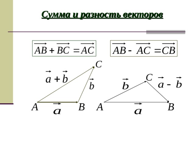 Сумма и разность векторов 
