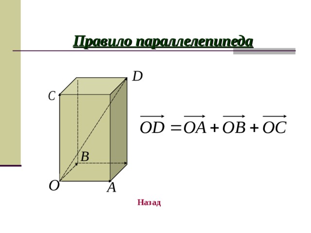 Правило параллелепипеда Назад 