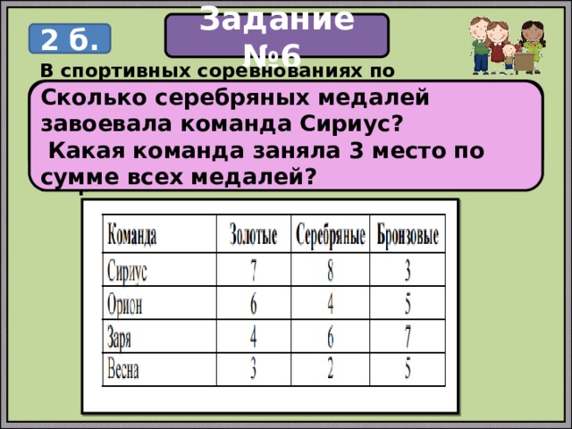 Вопросы используя таблицу. Сколько серебряных медалей завоевала команда Сириус. В спортивных соревнованиях по нескольким видам спорта. Практикум на 4 команды. Вопросы с командой соревноваться.