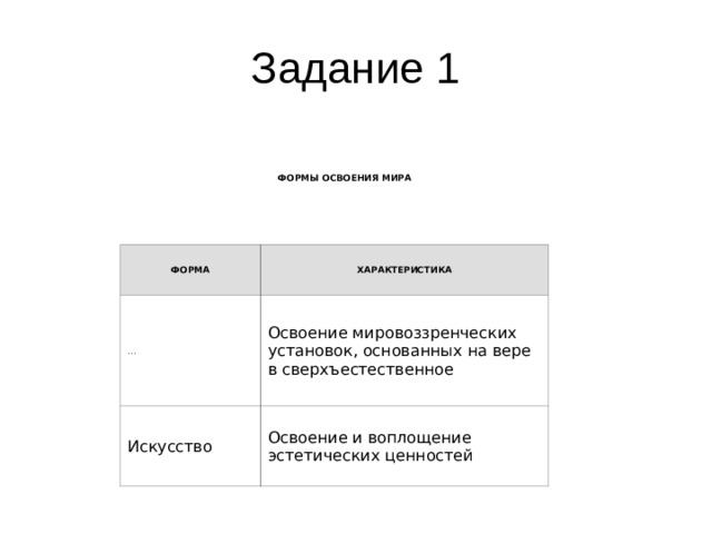 Вера в сверхъестественное картина мира требования к поведению