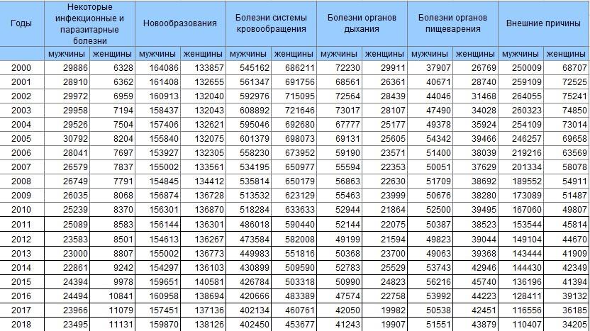 На основе диаграммы составьте статистическую таблицу мощность паровых машин