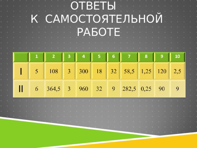 ОТВЕТЫ  К САМОСТОЯТЕЛЬНОЙ РАБОТЕ 