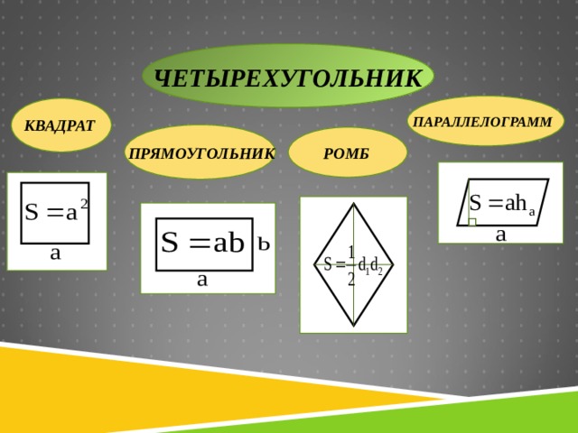 ЧЕТЫРЕХУГОЛЬНИК ПАРАЛЛЕЛОГРАММ КВАДРАТ РОМБ ПРЯМОУГОЛЬНИК 