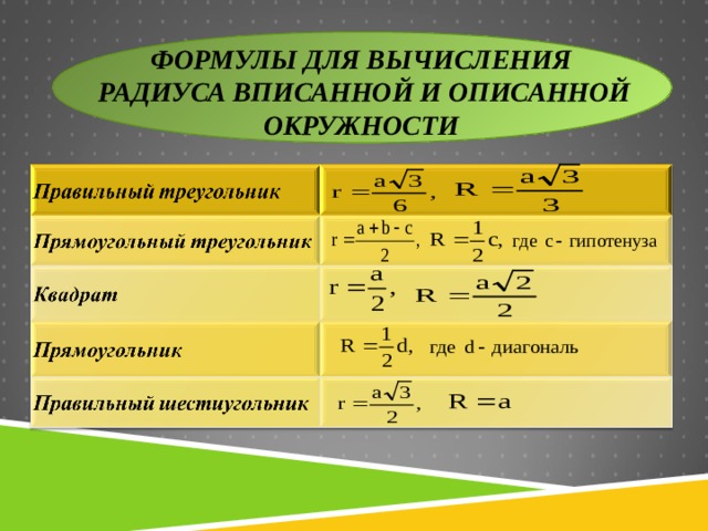 ФОРМУЛЫ ДЛЯ ВЫЧИСЛЕНИЯ  РАДИУСА ВПИСАННОЙ И ОПИСАННОЙ ОКРУЖНОСТИ 