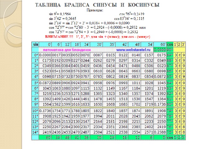 Табл брадиса