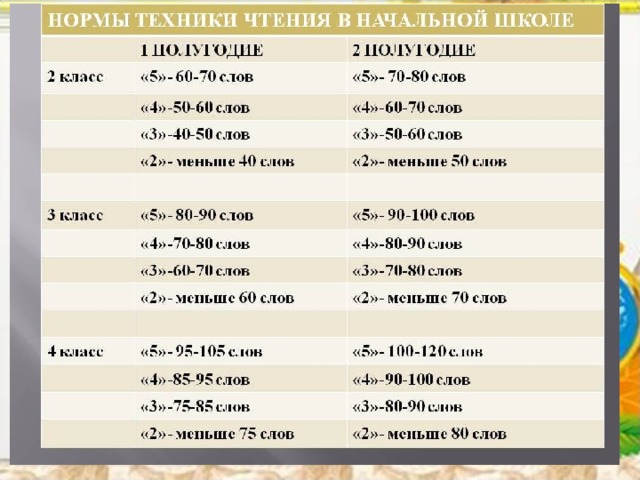 Сколько слов должно быть в проекте 11 класс