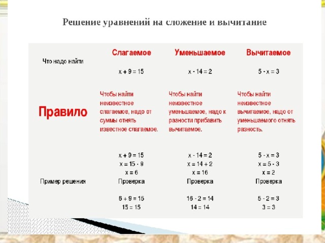 Реши уравнения отметив компоненты действий на схемах 315 x