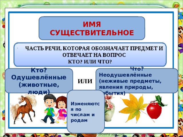 Части речи имя существительное 3 класс школа россии презентация