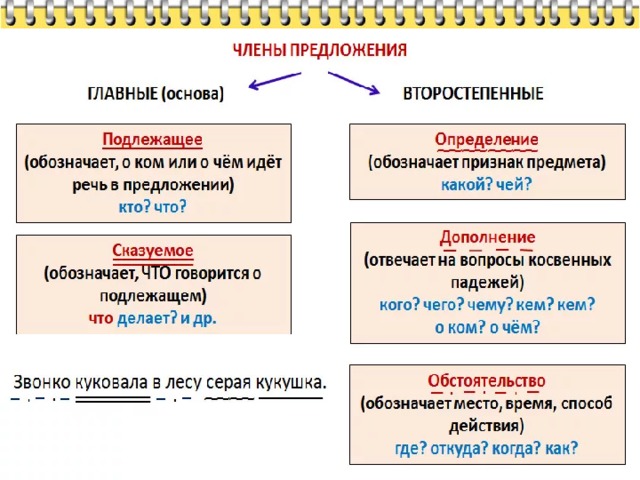 Презентация главные и второстепенные чл предложения 2 класс