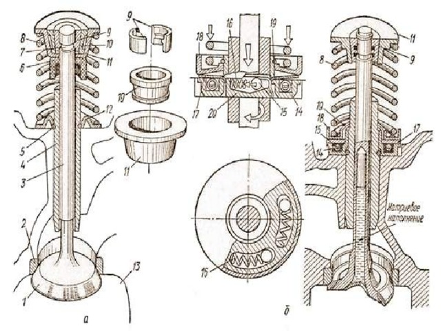Клапан двигателя рисунок. Клапанный механизм ЗИЛ 130. Механизм поворота клапана ЗИЛ 130. Газораспределительный механизм ЗИЛ 130. Чертеж клапана ЗИЛ 130.