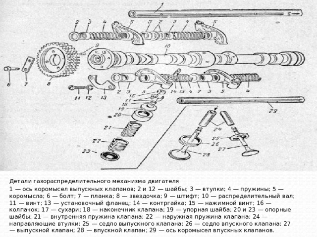 Как запрессовать седла клапанов