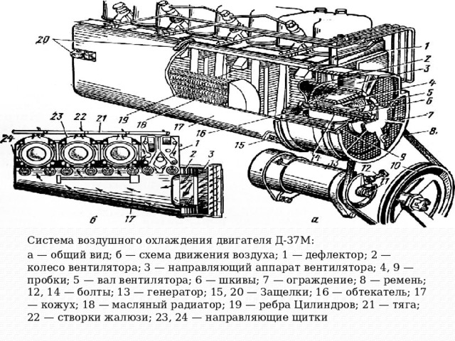 Схема воздушной системы охлаждения