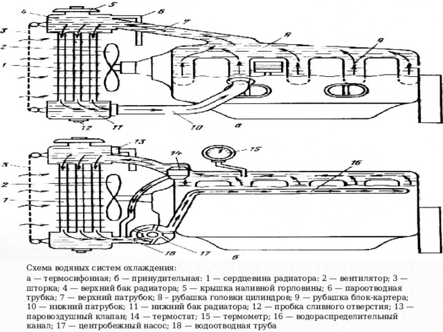 Схема жидкостной системы охлаждения