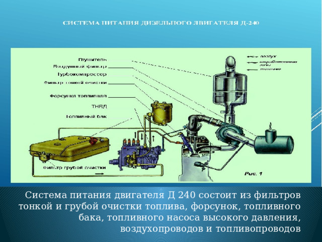 Работа система питания