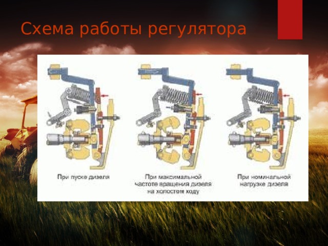 Схема работы регулятора 