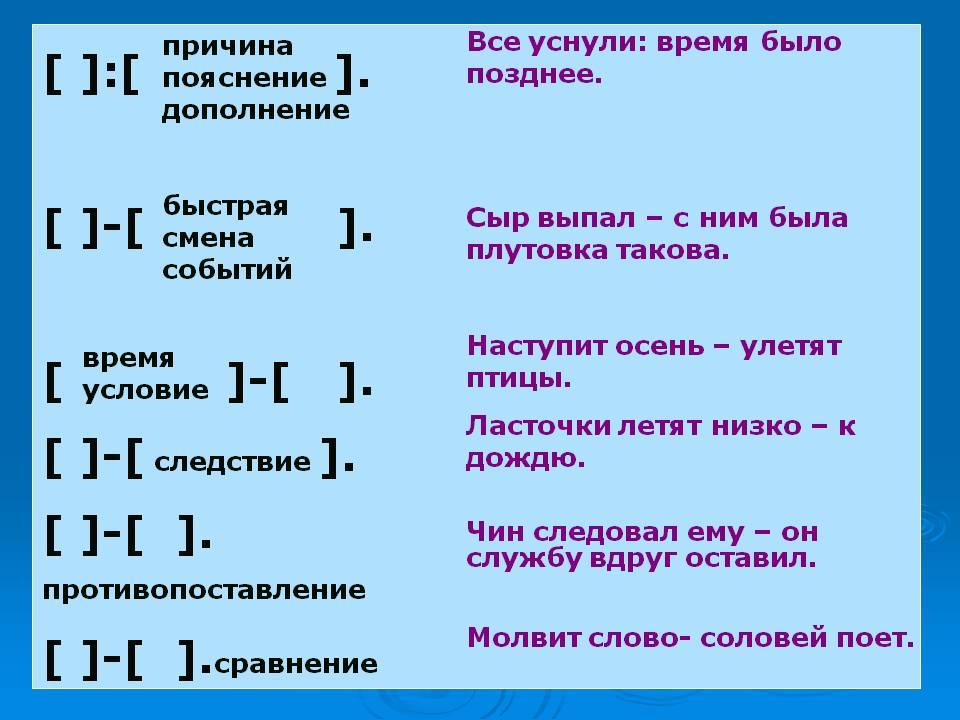 Бессоюзная связь. Союзы бессоюзного сложного предложения. Быстрая смена событий в бессоюзном сложном предложении. Бессоюзное схема. Сложные предложения примеры.