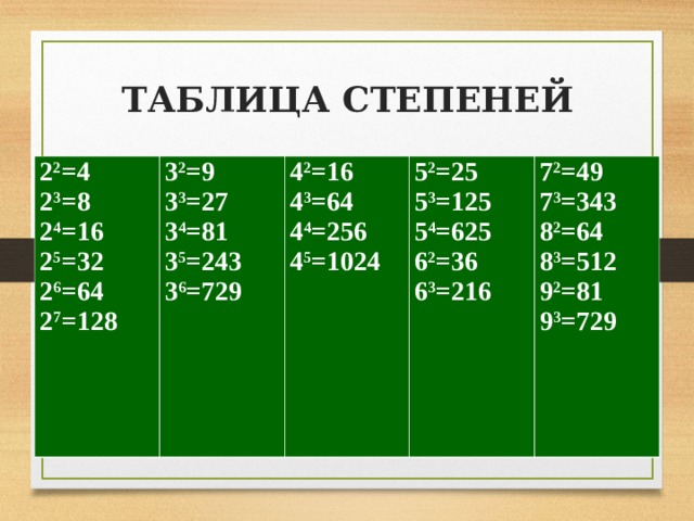 16 в степени 3 4