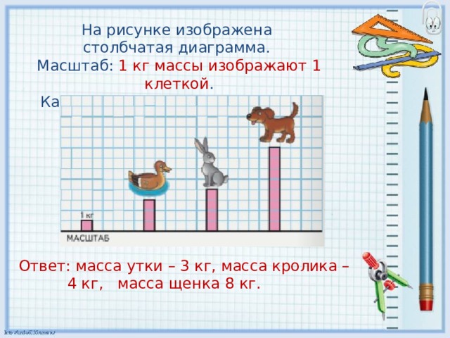 На рисунке 8 27 дана столбчатая диаграмма скоростей охотничьей собаки лисы и зайца