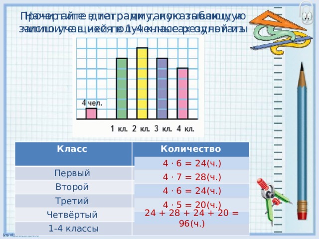 Как чертить диаграмму в тетради