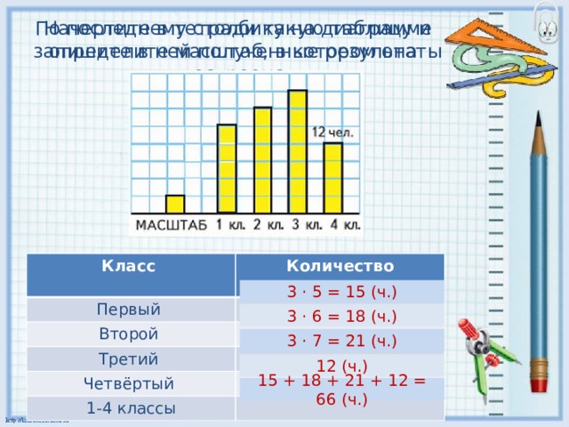 На диаграмме показано число учеников 1 из школ