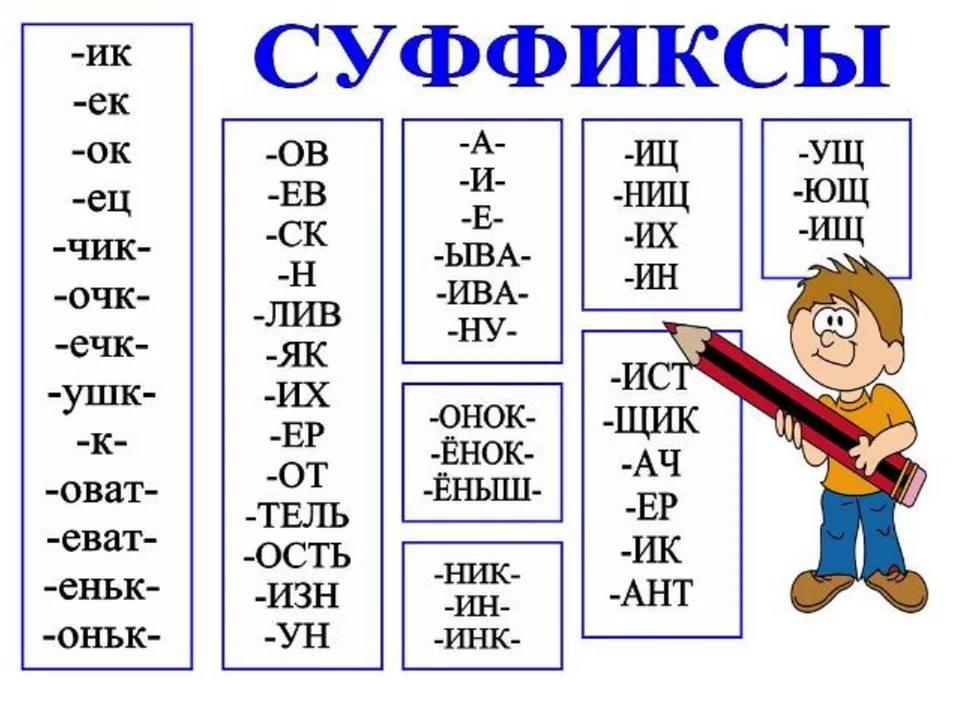 Для чего нужны правила в русском языке проект