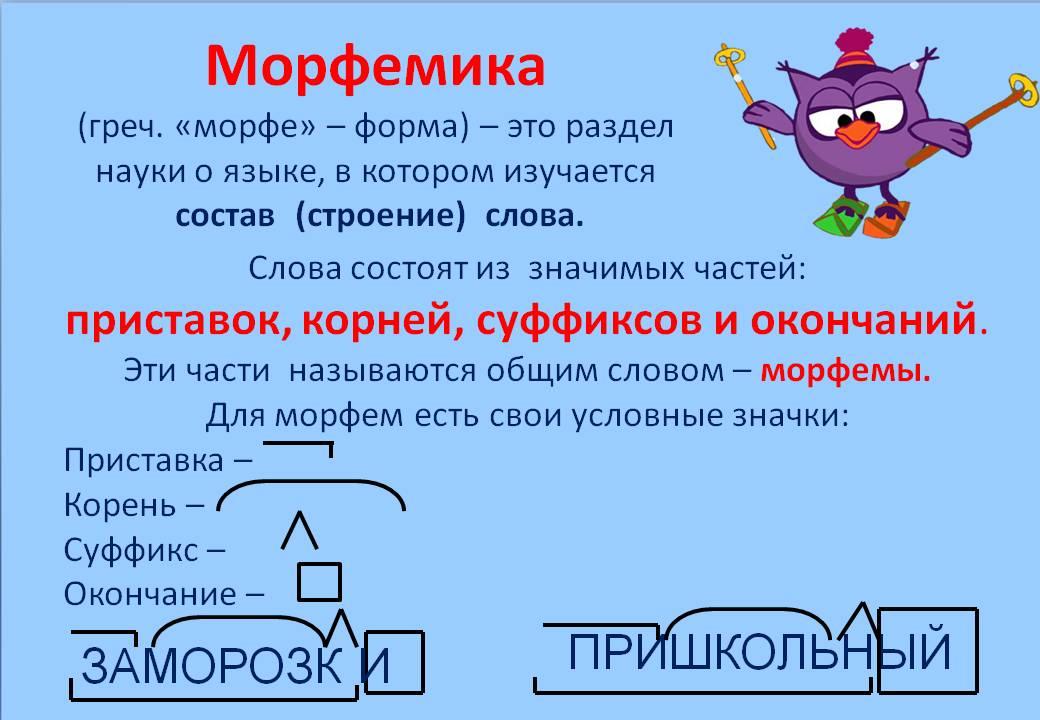 Состав слова распознавание значимых частей слова 4 класс школа россии презентация