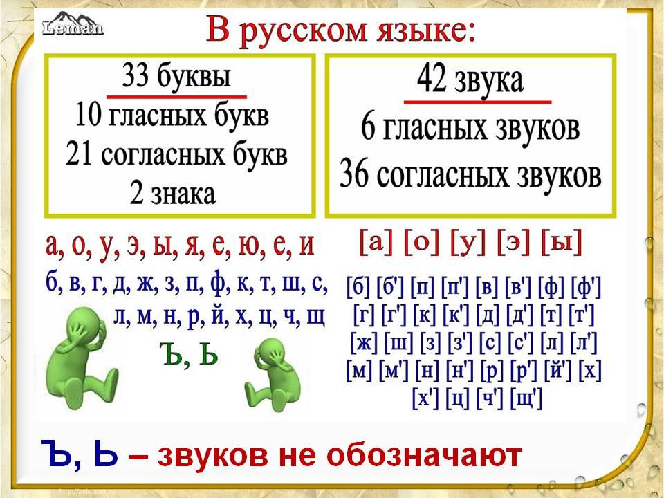 Презентация согласные буквы 1 класс школа россии