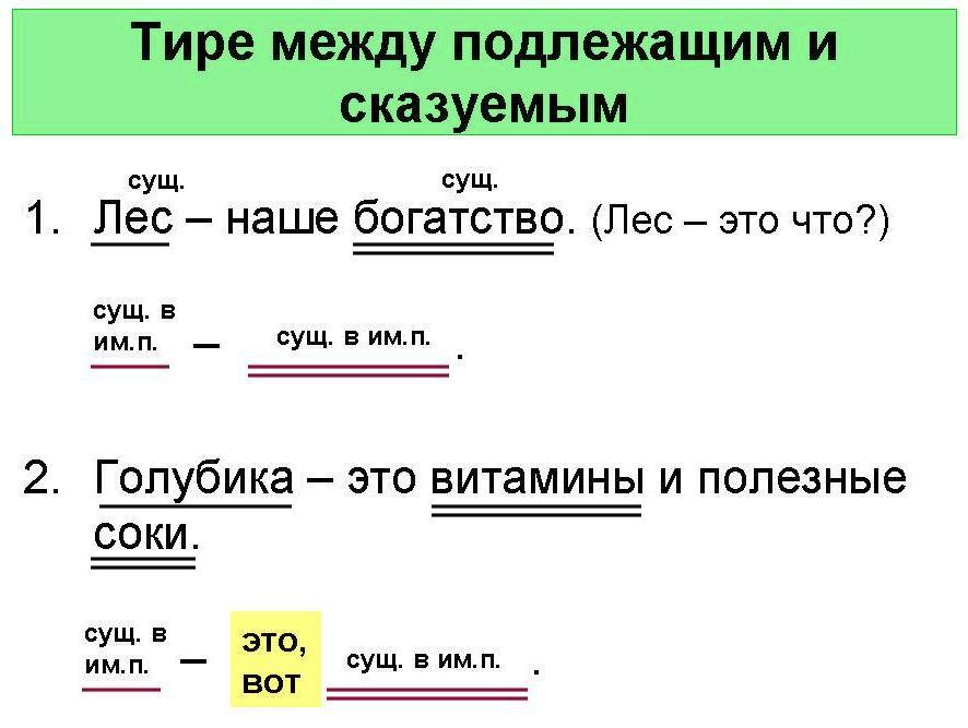 Схемы предложений 2 класс русский язык