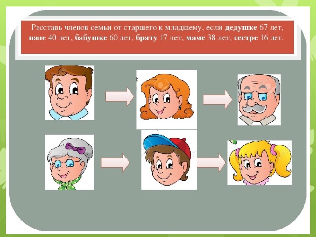 Возраст членов семьи. Старшие и младшие члены семьи. Младший член семьи. Занятия членов семьи. Назовите всех членов семьи.