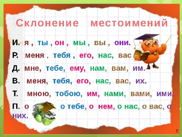 Картинки для местоимений