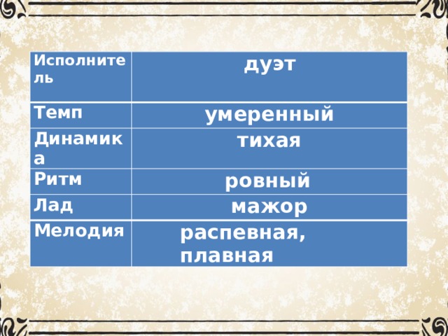 Исполнитель Темп дуэт Динамика умеренный Ритм тихая Лад ровный Мелодия мажор распевная, плавная   Исполнитель Рубинштейн Темп дуэт Динамика Умеренный Ритм Тихая Лад Ровный Мелодия Мажор Распевная, плавная, 