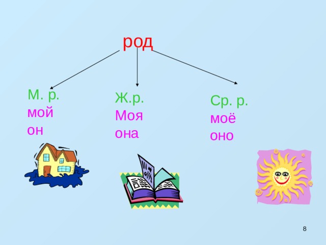 План конспект урока по русскому языку
