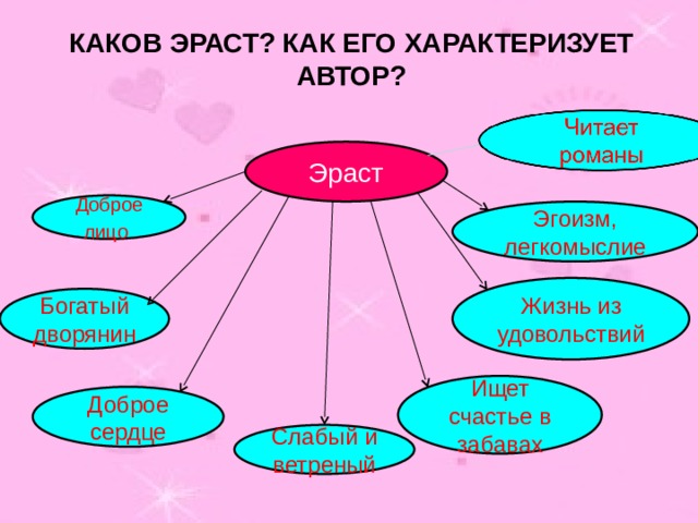 Что из перечисленного характеризует заинтересованное лицо в проекте