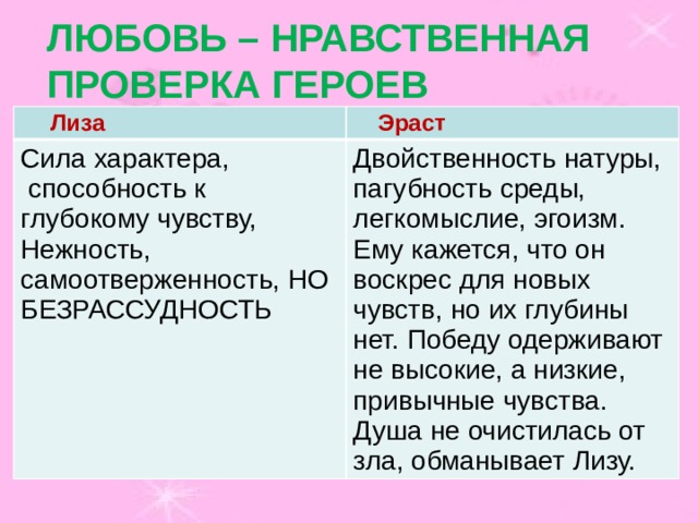 Нравственная любовь. Любовь нравственная проверка героев Лиза и Эраст. Лиза и Эраст характеристика таблица. Характеристика Лизы и Эраста. Отношение к любви Лизы и Эраста.